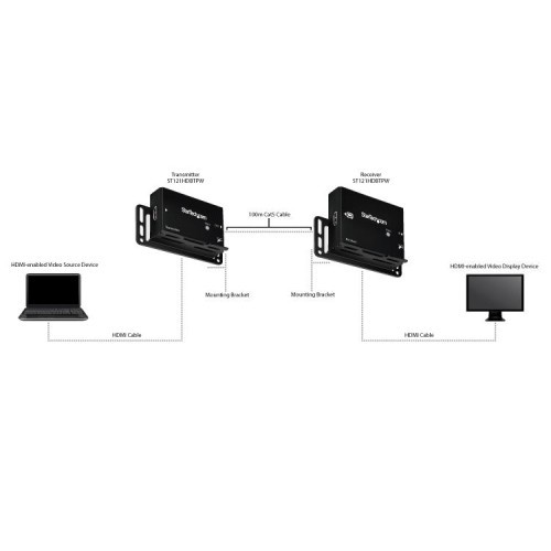 StarTech 4K HDMI over Cat5 HDBaseT Extender Kit