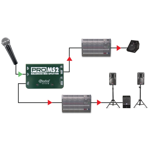 Radial ProMS2 Passive Microphone Splitter