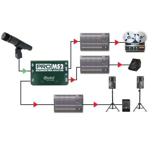 Radial ProMS2 Passive Microphone Splitter