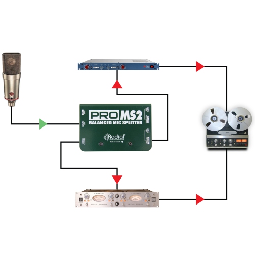 Radial ProMS2 Passive Microphone Splitter
