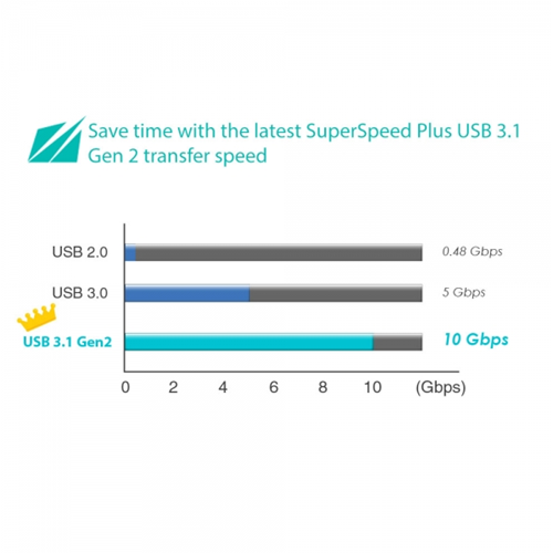Vantec The Nst-271c31-bk Enclosure For 2.5 Sata Ssd/hdd/hybrid Is The First Gx Series U