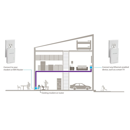 Netgear Powerline Adapters 1000 Mbps 1 Gigabit Port - PL1000