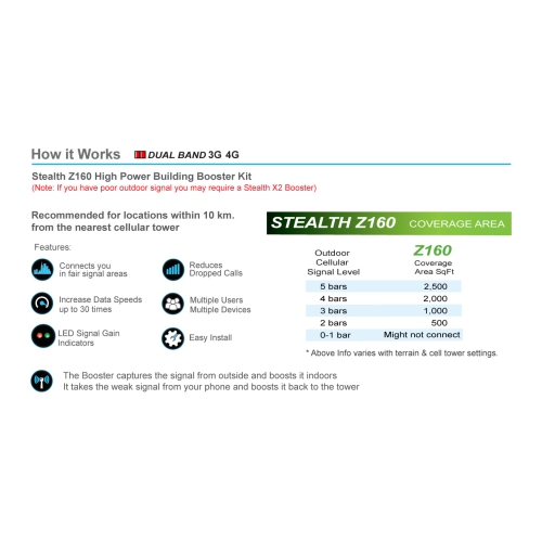 Smoothtalker Stealth Z1 60db High Power Dual-Band Building Cellular Signal booster Kit. Covers up to 2,500 sq. ft.