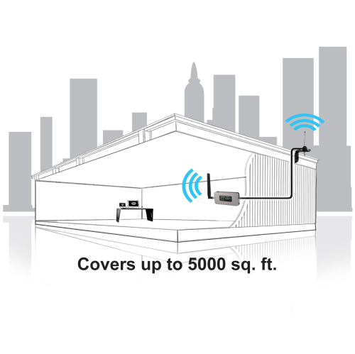 Smoothtalker Stealth Z1 65db High Power Dual-Band Building Cellular Signal booster Kit. Covers up to 5,000 sq. ft.