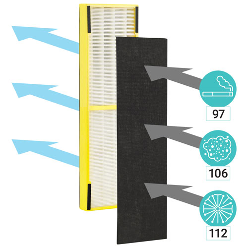 Purificateur d'air 4-en-1 de GermGuardian avec filtre HEPA - Gris