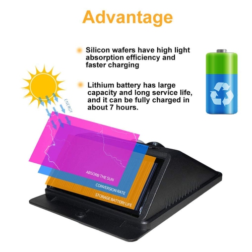 MegaPower 30 LEDs Waterproof Security Motion Sensor Solar Light 4PCS PACK