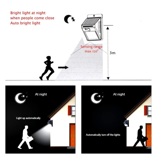 MegaPower 30 LEDs Waterproof Security Motion Sensor Solar Light 4PCS PACK