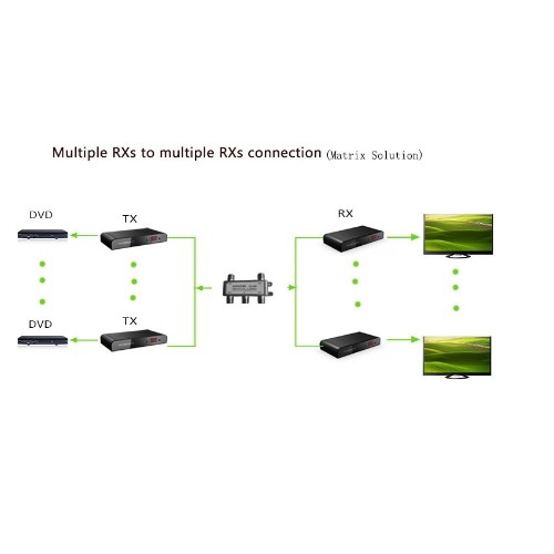 2X4(2-INPUT, 4-OUTPUT) MATRIX HDMI SWITCH OVER RF COAX UP TO 700 METERS/2296 FEET