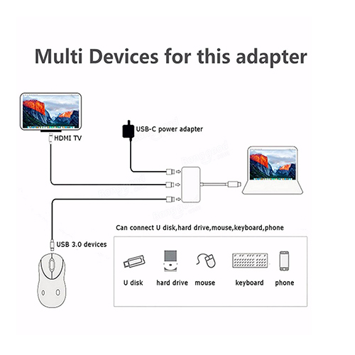 Speedex 3 in 1 USB Type-C to HDMI+USB3.0+TYPE C Multiport Charging Converter HUB Adapter