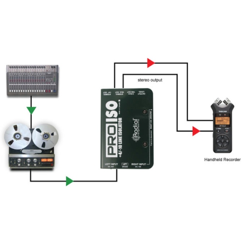 Radial Pro-ISO Stereo +4dB to -10dB converters