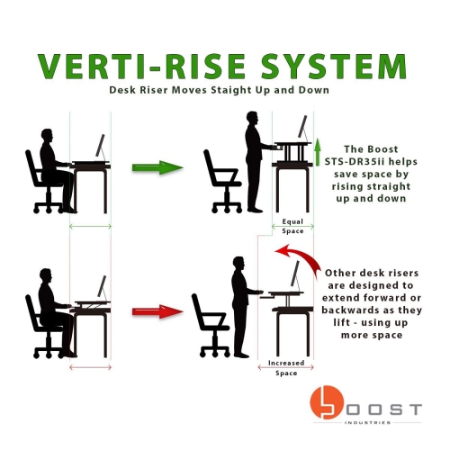 Boost Industries STS-DR35ii White 35" Sit to Stand Desk Riser with Bonus OrthoMAT32ii Anti-Fatigue Standing Mat