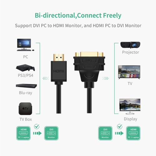 UGREEN HDMImale to DVI female adapter cable