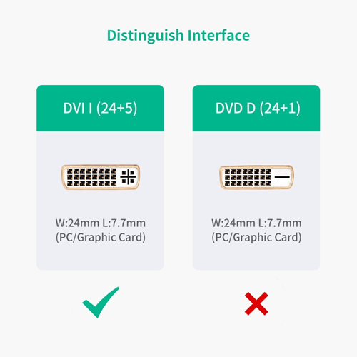 UGREEN HDMImale to DVI female adapter cable