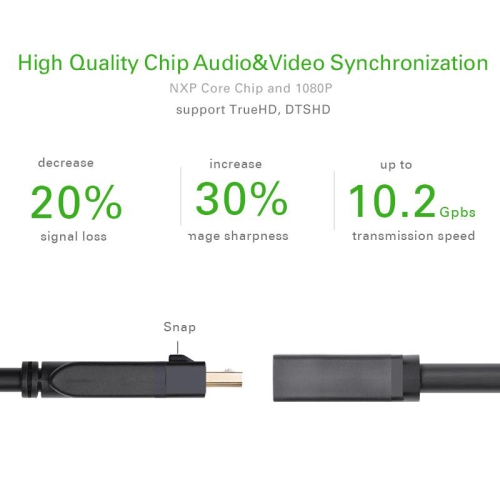 UGREEN DisplayPort Male to HDMI Female converter 1080P