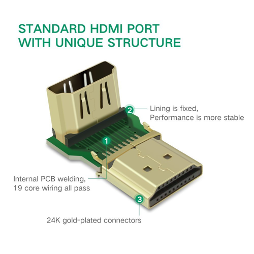UGREEN HDMI 270 Degree Right Angle Adapter Gold Plated High Speed HDMI Male to Female Connector Adapter for Roku TV Stick