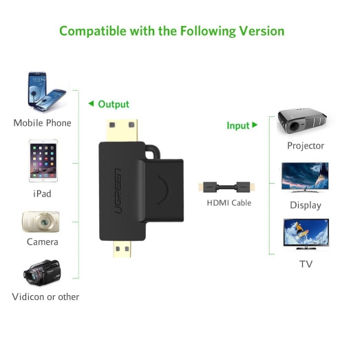 UGREEN Micro HDMI Mini HDMI Male to HDMI Female Adapter