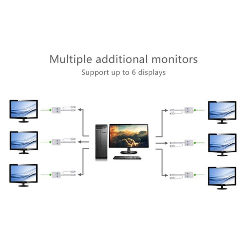 UGREEN USB 3.0 to VGA 2 ports USB 3.0 Gigabit lan port