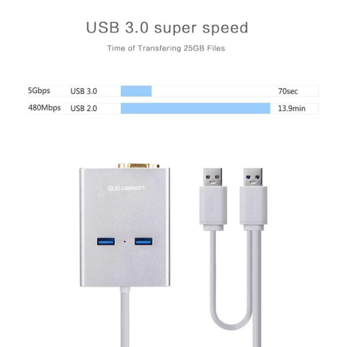 UGREEN USB 3.0 to VGA 2 ports USB 3.0 Gigabit lan port