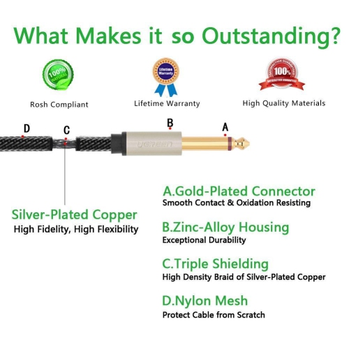 UGREEN 3.5MM to Dual 6.5MM Audio Cablepure copper wire core15U gold-plated, OD 4.5MM