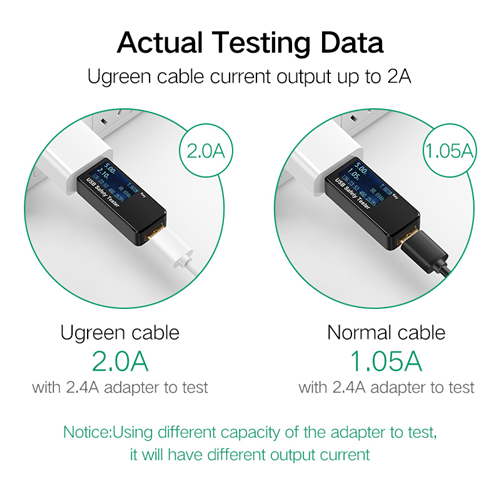 UGREEN Micro-USB male to USB male cable gold-plated 0.25M-3M: 28+22AWG OD:4.5MM White