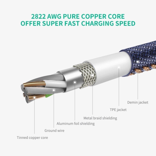 UGREEN Micro USB Cable Denim Braided Fast Charging Cable USB to Micro USB Data Cable