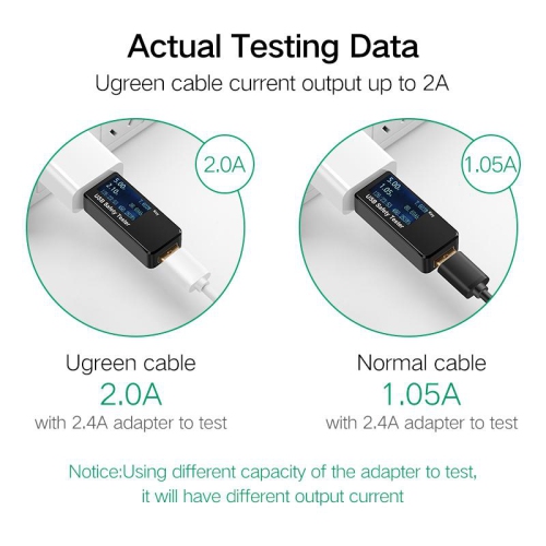 UGREEN Micro-USB male to USB male cable gold-plated 0.25M-3M: 2822AWG OD:4.5MM White