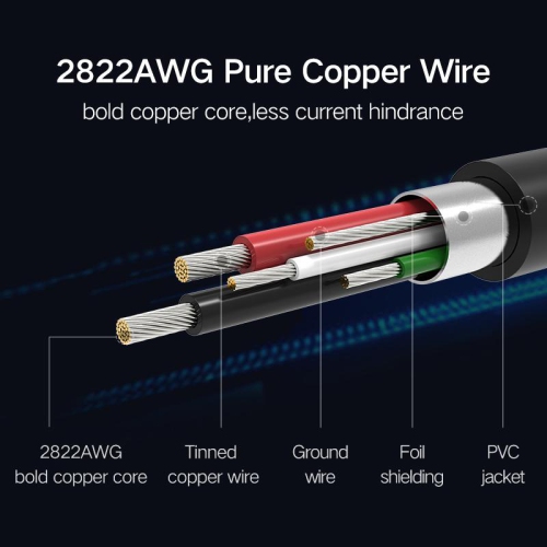 UGREEN Micro-USB male to USB male cable gold-plated 0.25M-3M: 2822AWG OD:4.5MM White