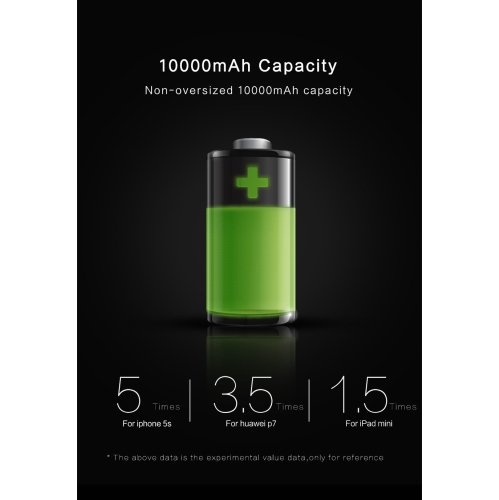USAMS US-CD21 10000mAh Power Bank Mosaic Series White