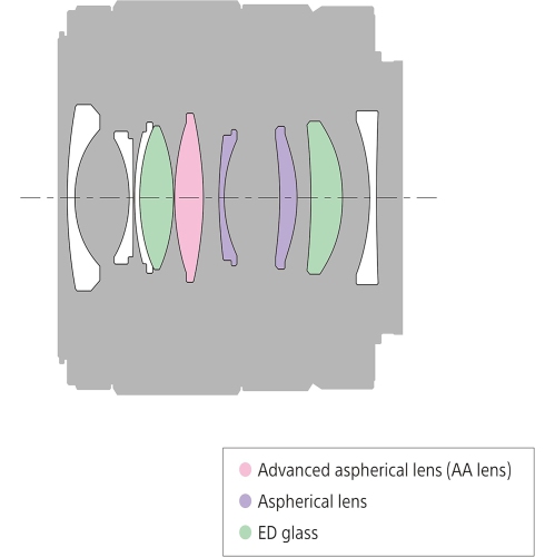 Sony 28mm f2 FE Lens