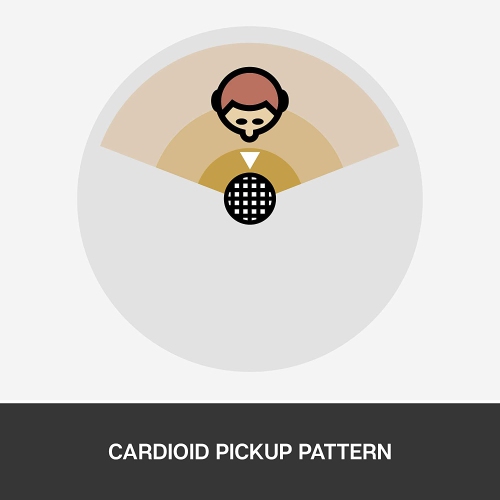 Blue Snowball iCE Condenser Microphone, Cardioid - White