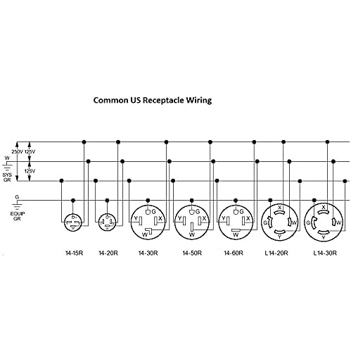Stanz 50 Amp Range Receptacle Outlet for RV and Electric Vehicles, NEMA 14-50R, 3- Pole, 4 Wire, 125/250V, UL Listed Black