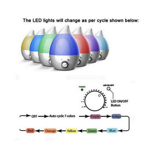 HQ 400 Pure - Cool Mist Ultrasonic Humidifier 4L