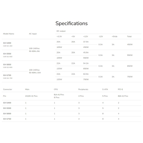 Cougar GX-S550 Compact Power Supply - 80 PLUS Gold
