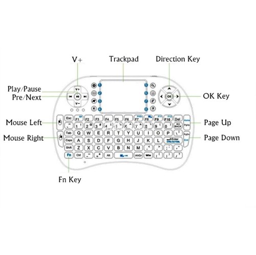 axGear Wireless Keyboard 2.4G with Touchpad Cprdless Mini Handheld Plam Keypad for PC Android Tablet