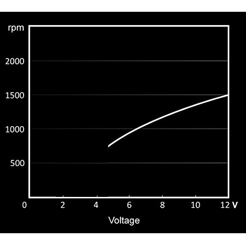 be quiet! BL046 PURE WINGS 2 120mm Max.1500RPM 51CFM 19dB(A) Cooling Fan