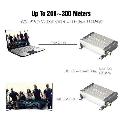 Prolongateur de câble coaxial HDMI sur câble coaxial HD 1080p à RG59/RG6 BNC d’axGear