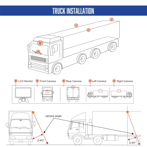 OWLEYE Automobile VR 360 DVR Surround View System for Commercial Vehicle V1.2