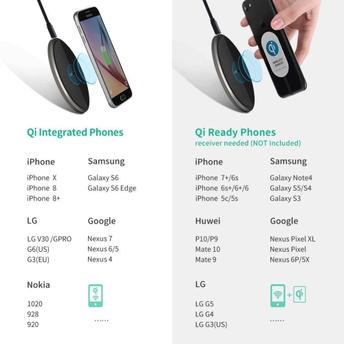 UGREEN QI Wireless charger