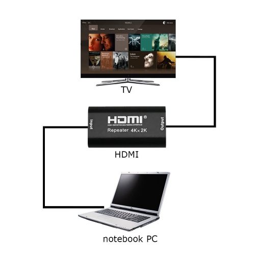 axGear HDMI Repeater Cable Extender Coupler 4K 2K 3D