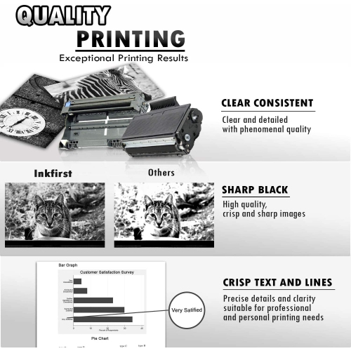 3PK-Inkfirst® High Yield Compatible Toner Cartridge Drum Unit TN-650 DR-620 Replacement for Brother TN650 DR620