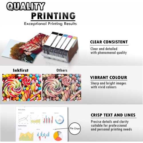 3 Set of 5 Inkfirst Compatible Ink Cartridges Replacement for Canon PGI-5 CLI-8 PGI5 CLI8 PIXMA MX850 iP4200 iP4300 iP4500
