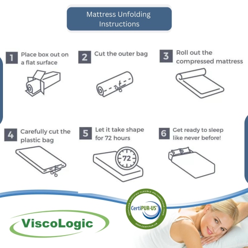 Matelas en mousse confortable de fermeté moyenne de 7 po Canadian Maxima de ViscoLogic - - mousse certifiée CertiPUR-US®