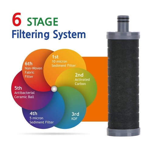 Vitamax Deluxe Dual - Refill Cartridge