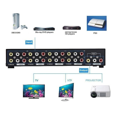 axGear AV Switch Box Composite Selector 8 Port RCA Audio Video 8 In 1 Out To TV