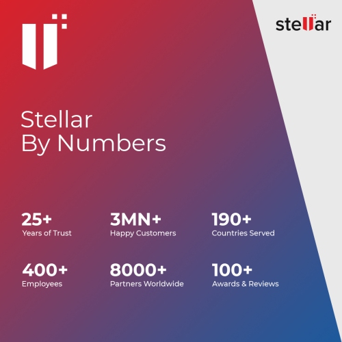 Stellar Photo Recovery Software | for Windows | Standard | Recovers Deleted Photos, Videos, Etc. | 1 PC 1 Year | - Digital Download