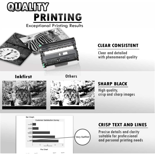 Inkfirst® Compatible Drum Unit DR-420 DR420 Replacement for Brother DR-420 Drum MFC-7360N MFC-7460DN MFC-7860DW HL-2220