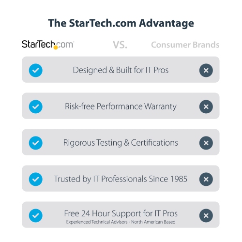 StarTech Thunderbolt 3 Dock - Dual 4K 60Hz Monitor TB3 Docking Station with DisplayPort, HDMI & 1080p VGA - 85W Power