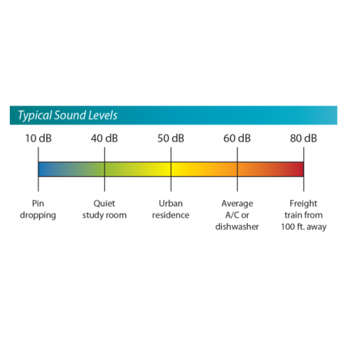 Danby 14,000 BTU 3-in-1 Portable Air Conditioner with Silencer Technology