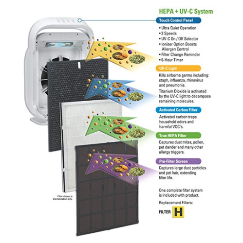 GermGuardian Hi-Performance True HEPA Air Purifier with Bonus Filter