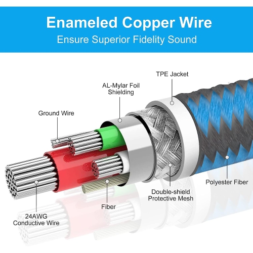 Headphone Splitter Cable for PC, 3.5mm Jack Headset Adapter Convertors for PC 3.5mm Female with Headphone/Microphone Transform to 2 Dual 3.5mm Male
